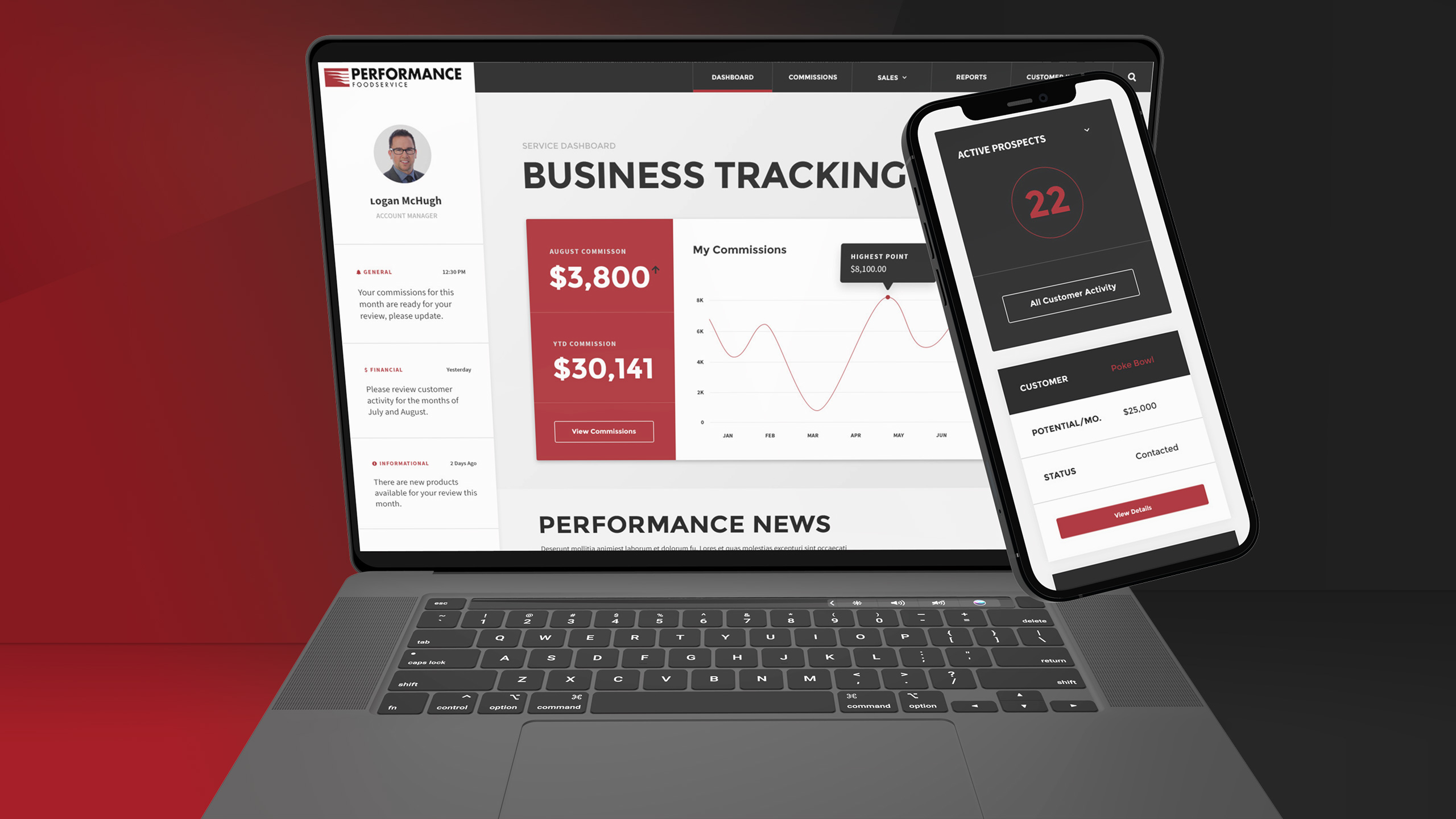 Business tracking dashboard on a laptop and mobile device
